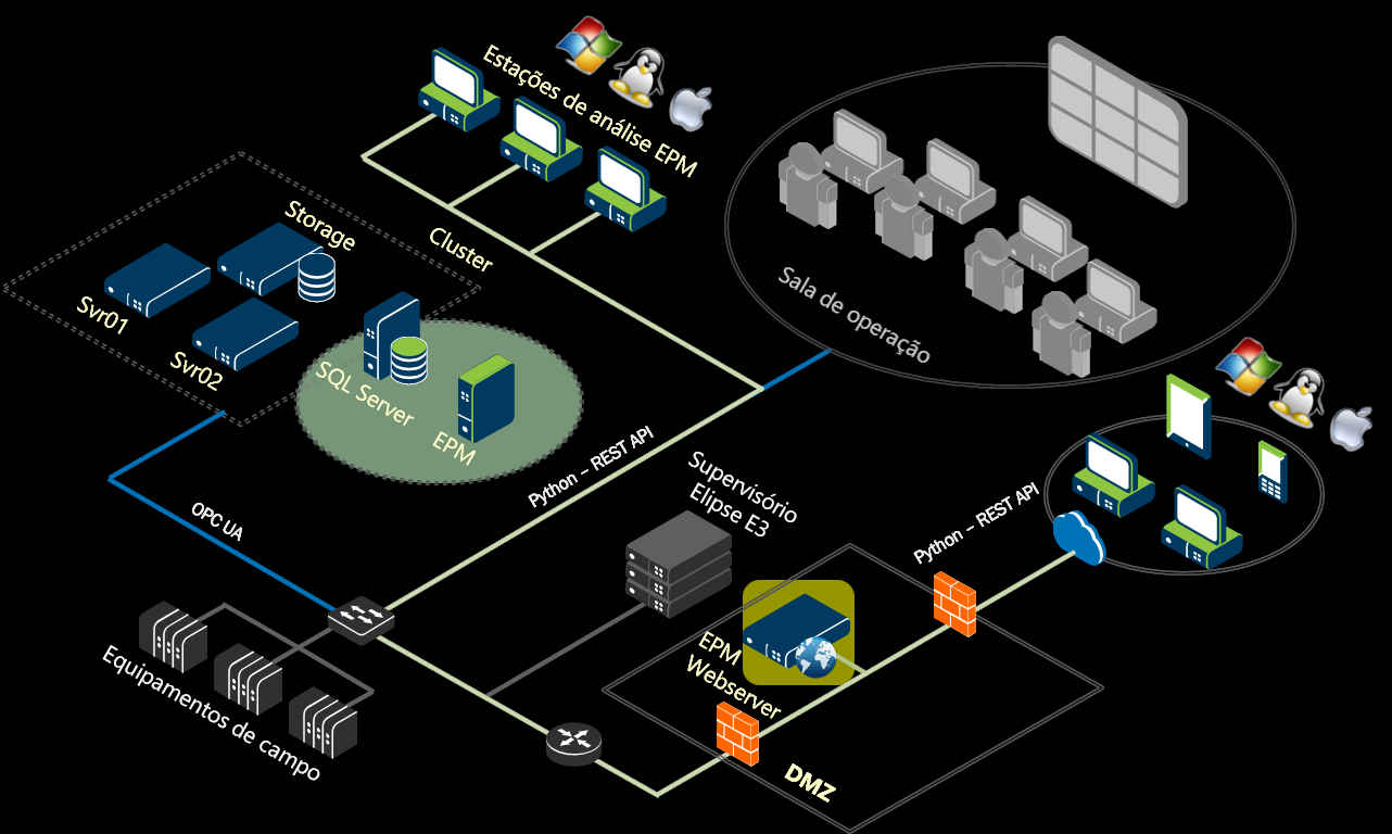 Epm Minicourse Analysis